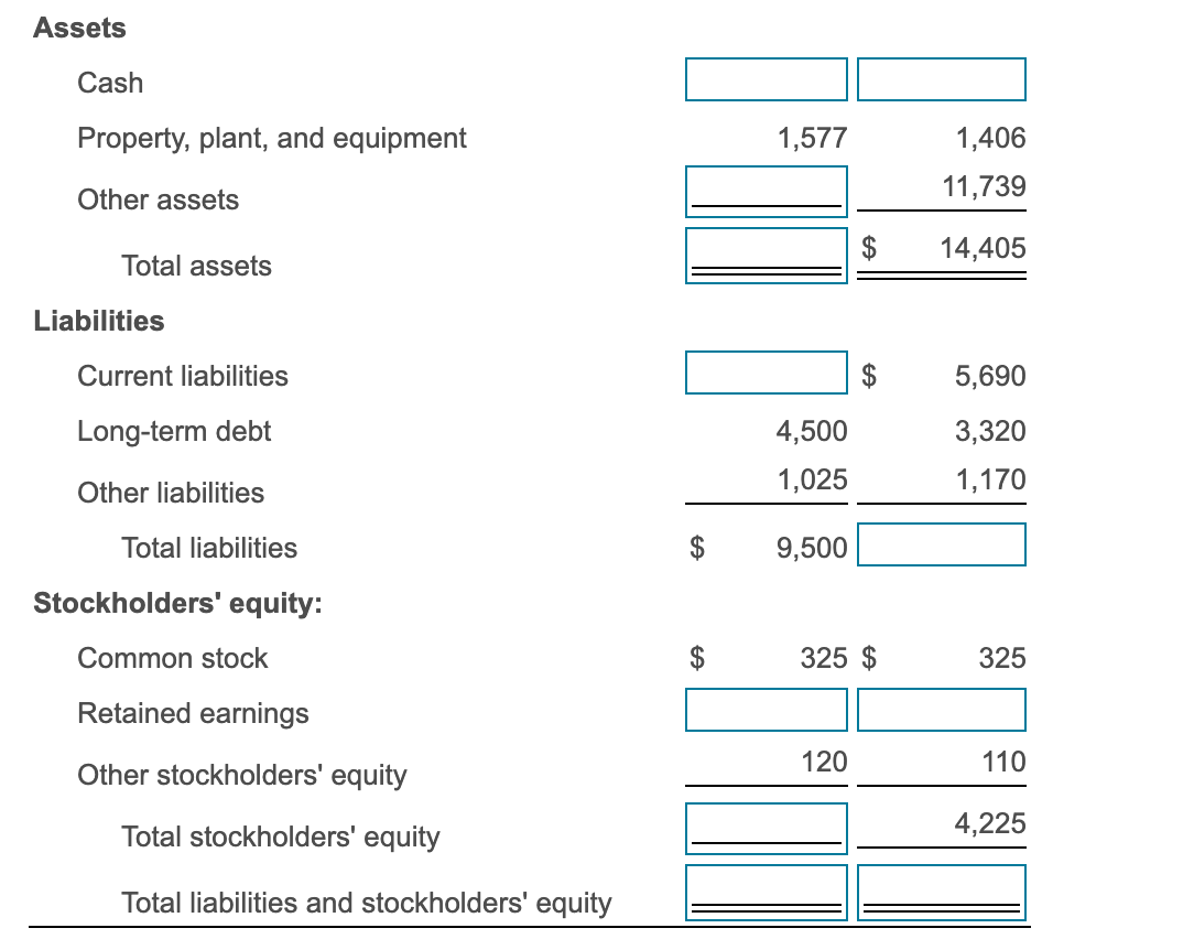 declared Ending balance Balance Sheet Assets Cash Property, plant, and equipment Other