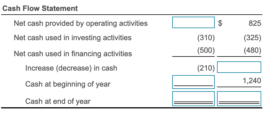 assets 2022 2021 (in Thousands) $k $ 15,250 11,070 a 1,290 1,210