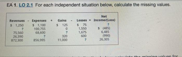 please help have to do this on excel spreadsheet EA 1. LO