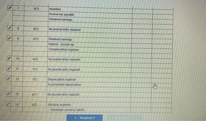 Inc., is a manufacturer of high-tech industrial parts that was started in