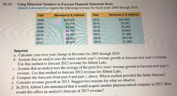  P1-47. 2006 Using Historical Numbers to Forecast Financial Statement Items Abbott