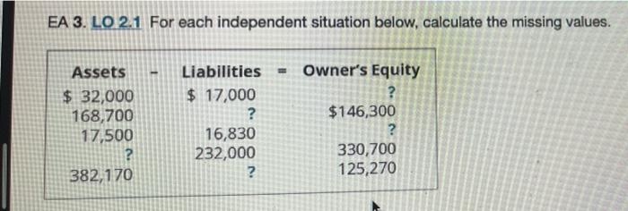 2.1 For each independent situation below, calculate the missing values. Net Income/(Loss)