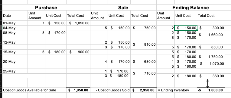 journal entries if you could please use bank as cash and include