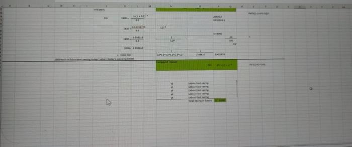 equipment required $265,000 Working capital investment required $265,000 Annual Cash inflow $55,650