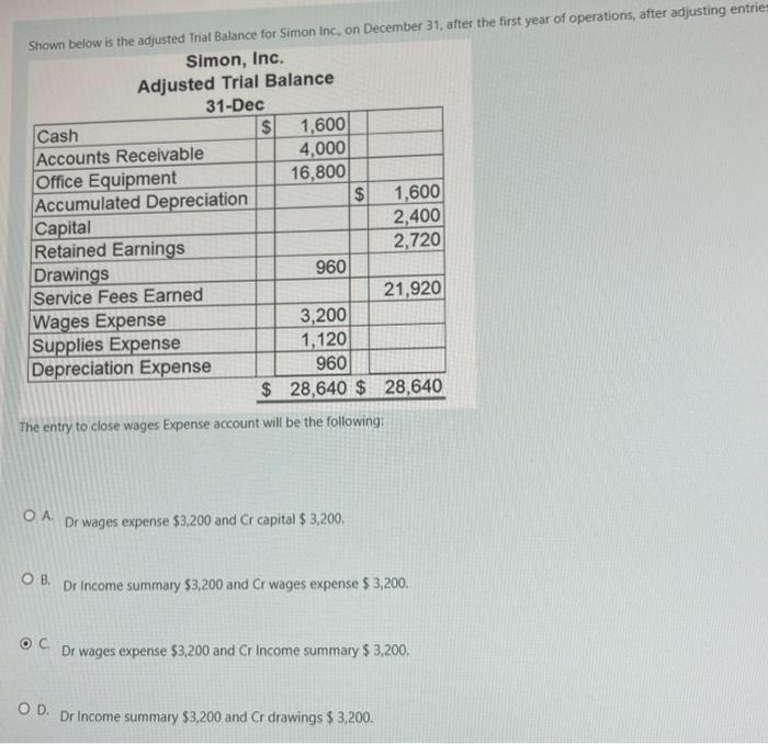 Trial Balance for Simon Inc. on December 31, after the first year