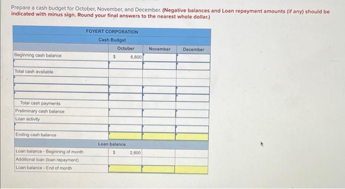 budget LO P2 Foyert Corporation requires a minimum $6,800 cash balance. Loans