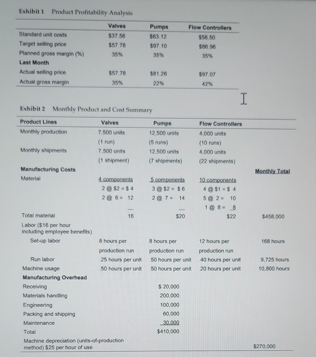 Analysis in Exhibit 5 and other data on manufacturing costs to estimate
