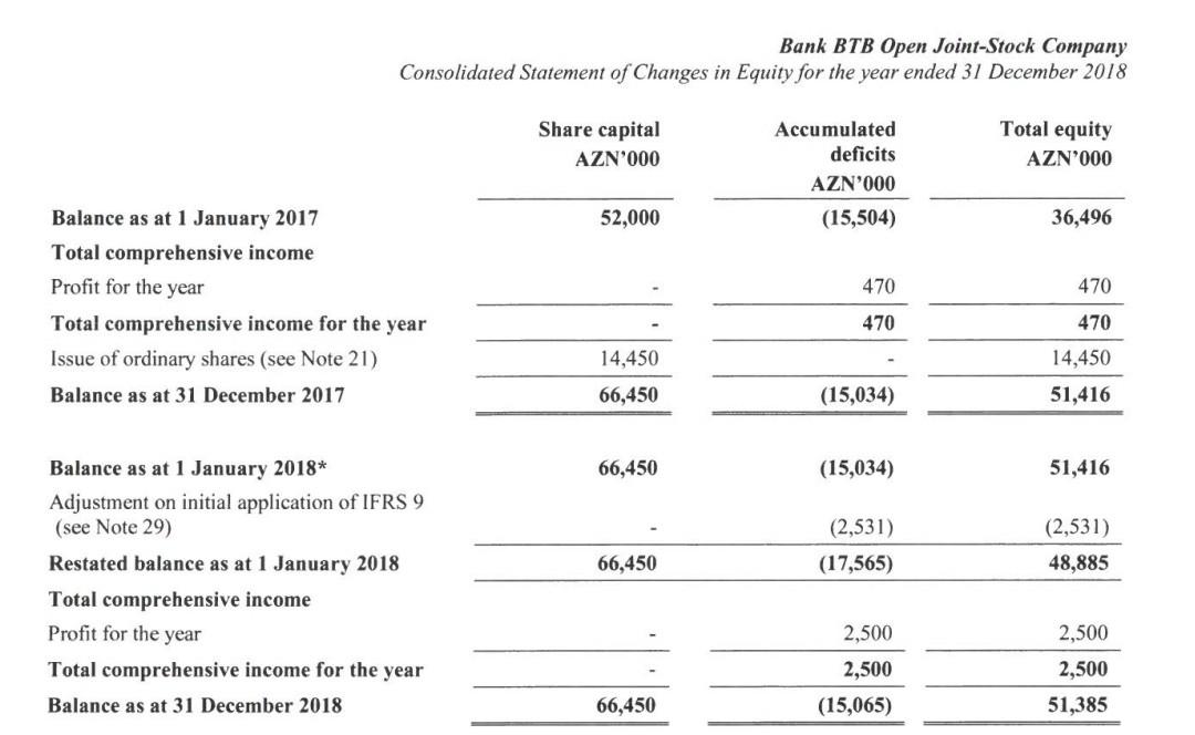Make change in equity analysis in EXCEL can you find ratio?
