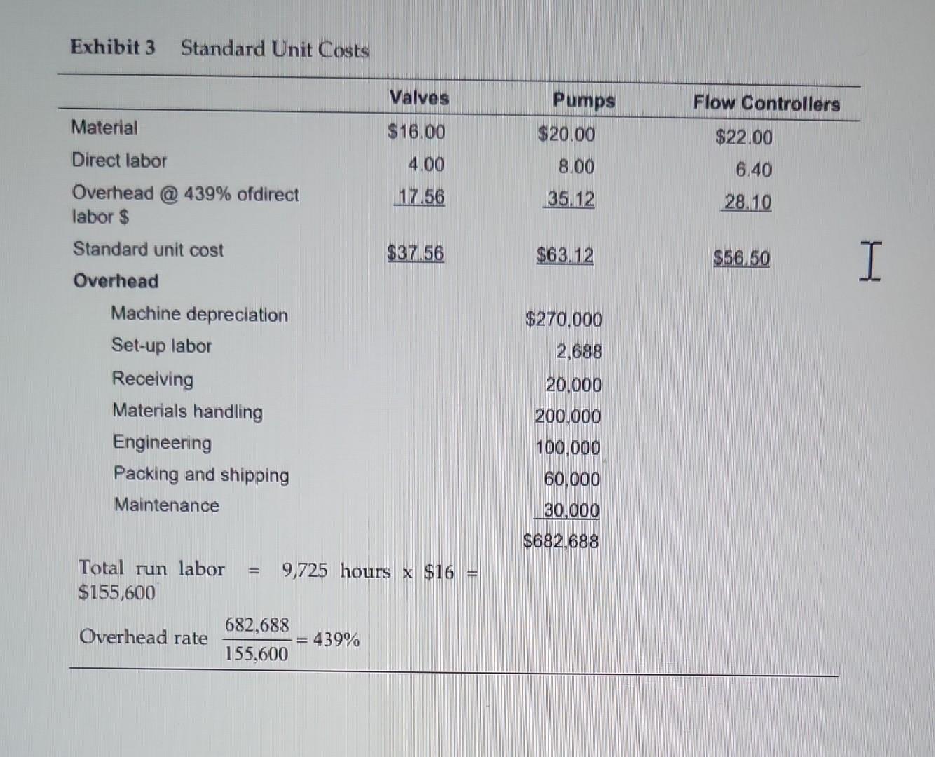 product costs for valves, pumps, and flow controllers. 2. Compare the estimated