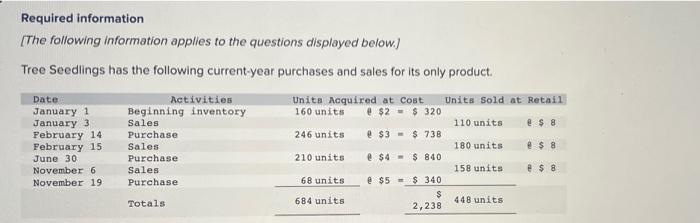 help me with everything thats counted wrong please! Required information [The following
