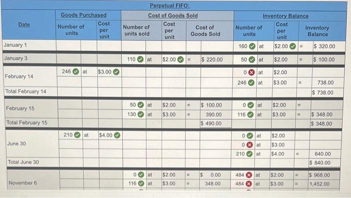 information applies to the questions displayed below.] Tree Seedlings has the following