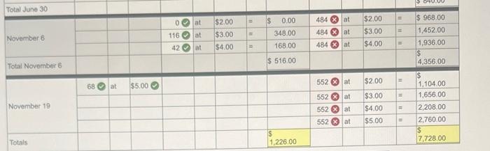 current-year purchases and sales for its only product. Date: January 1 January