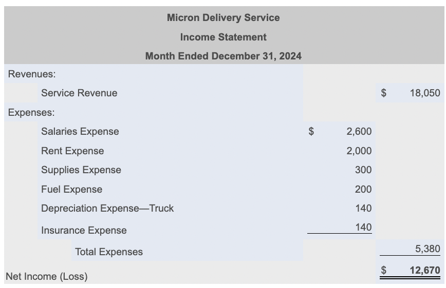 statement and Adjusted Trial Balance for reference. Thank you! Prepare the statement