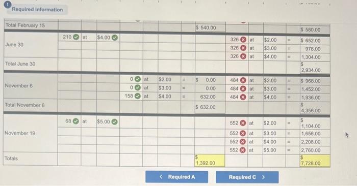 Beginning inventory Sales Purchase Sales Purchase: Sales Purchase Totals Units Acquired at