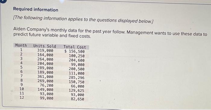 Estimate both variable costs per unit and the total monthly fixed costs