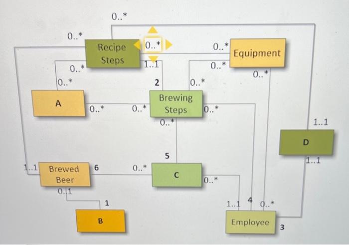 Duck Brewing Company is a new microbrewery. Rubber Duck's brewing process converts