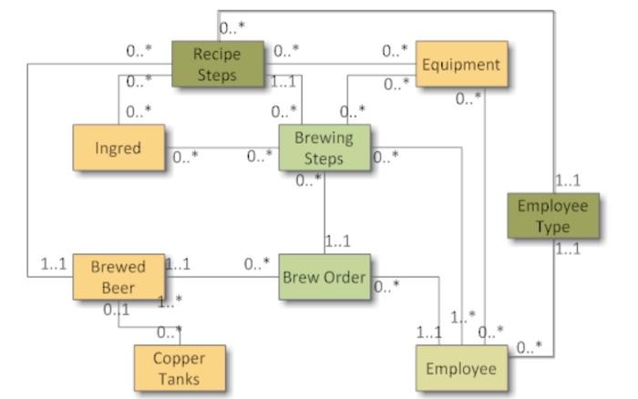 and water-into brewed beer. Over time, Rubber Duck has developed a unique