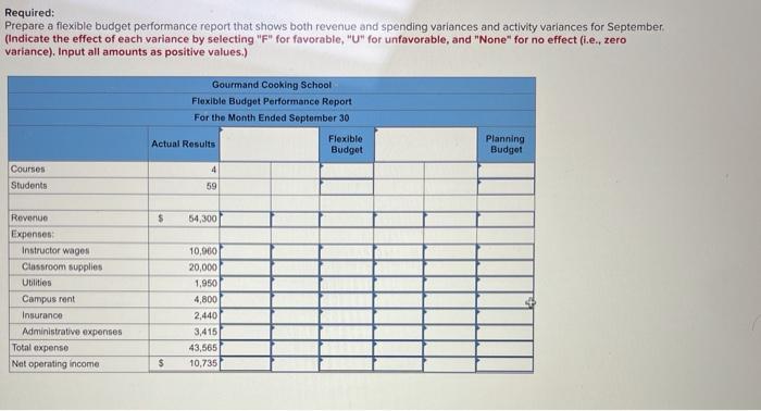LO9-3, LO9-5, L09-6] The Gourmand Cooking School runs short cooking courses at