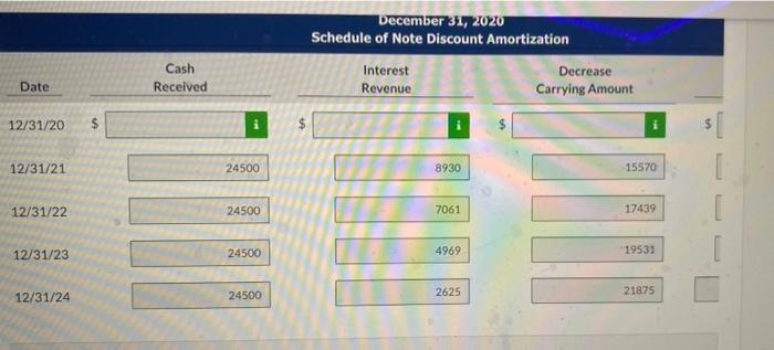 notes receivable. On December 31, 2020, Monty Inc. rendered services to Beghun