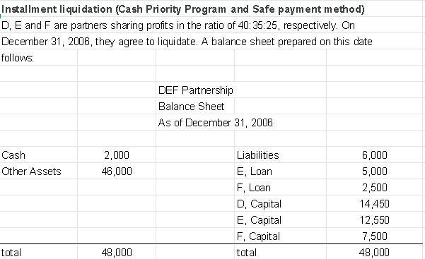 Pls. Excel Type. Solve for the Installment Liquidation, Safe Payment, Cash Priority.