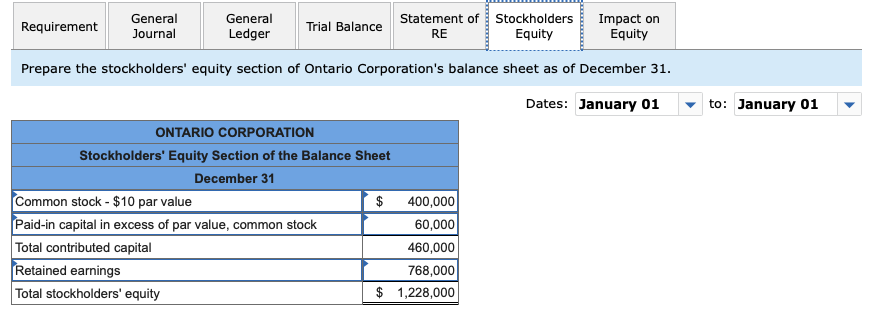 stock$10 par value, 110,000 shares authorized, 40,000 shares issued and outstanding $
