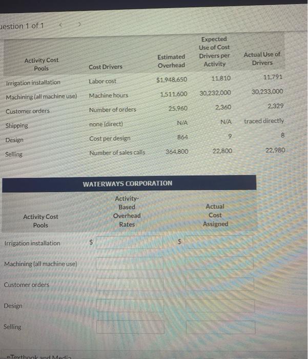 Question 1 of 1 iew Policies Current Attempt in Progress Direct labor
