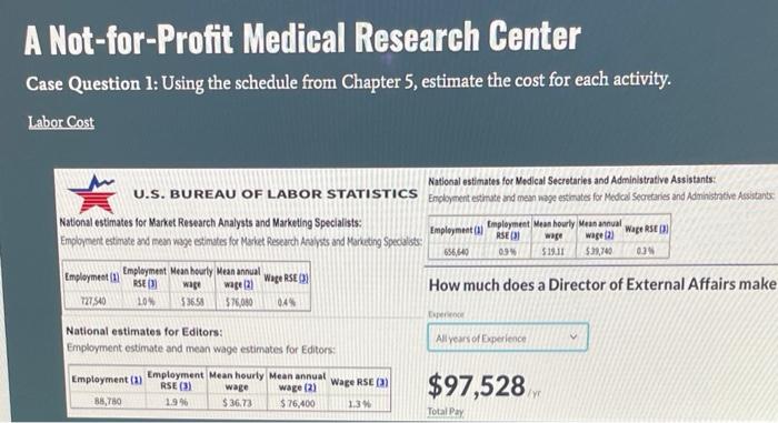 Not-for-Profit Medical Research Center Case Question 2: Determine the total budgeted cost