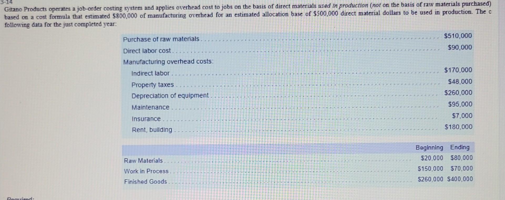 Appreciate the help, please show the work if able. Gitano Products operates