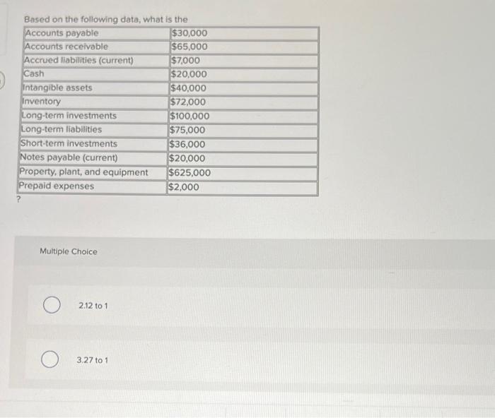 ASAP pls help Based on the following data. what is the Multiple