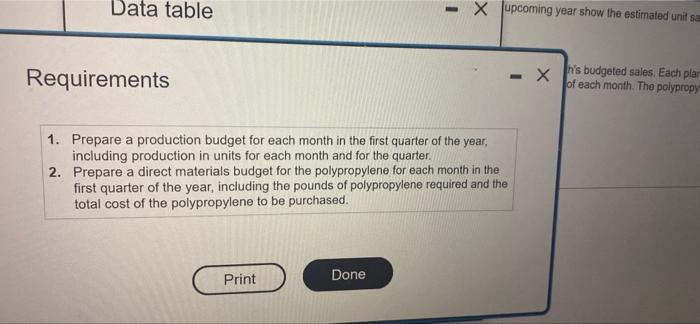 the rest five months of the upcoming year show the estimated units