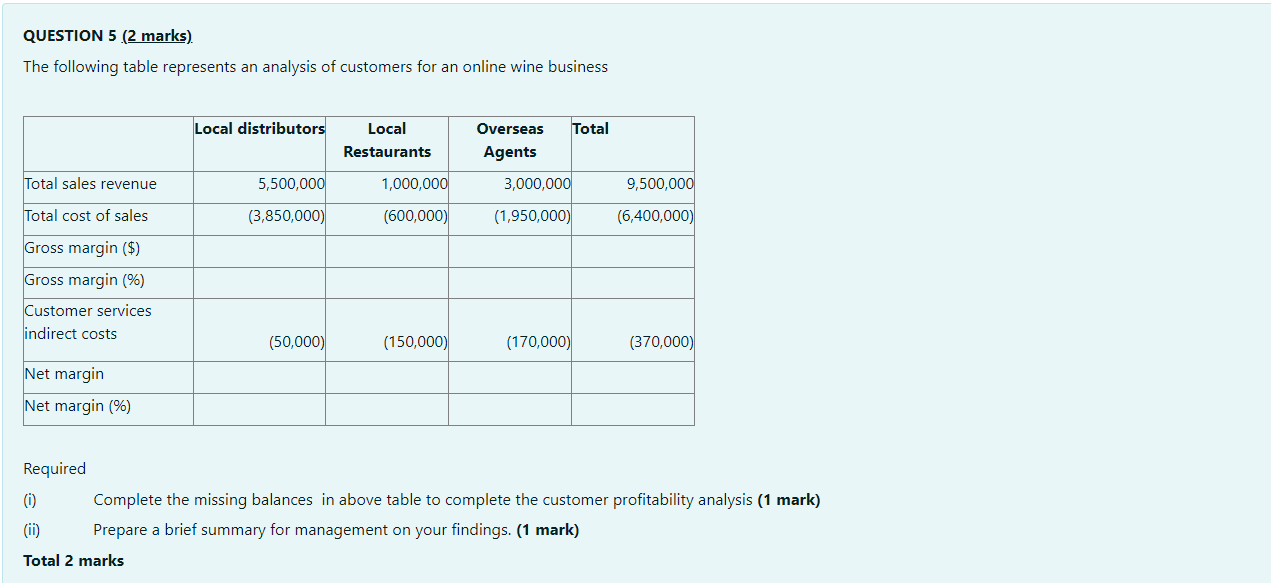 QUESTION 5 (2 marks) The following table represents an analysis of