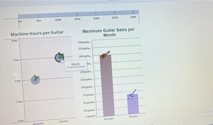 Variable Cost: $120 65 Guitar sales per month Selling Cost: $300 3