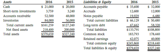 Start with the partial model in the file Ch03 P15 Build a