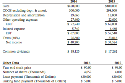 Model.xlsx from the textbooks Web site. Joshua & White (J&W) Technologys financial