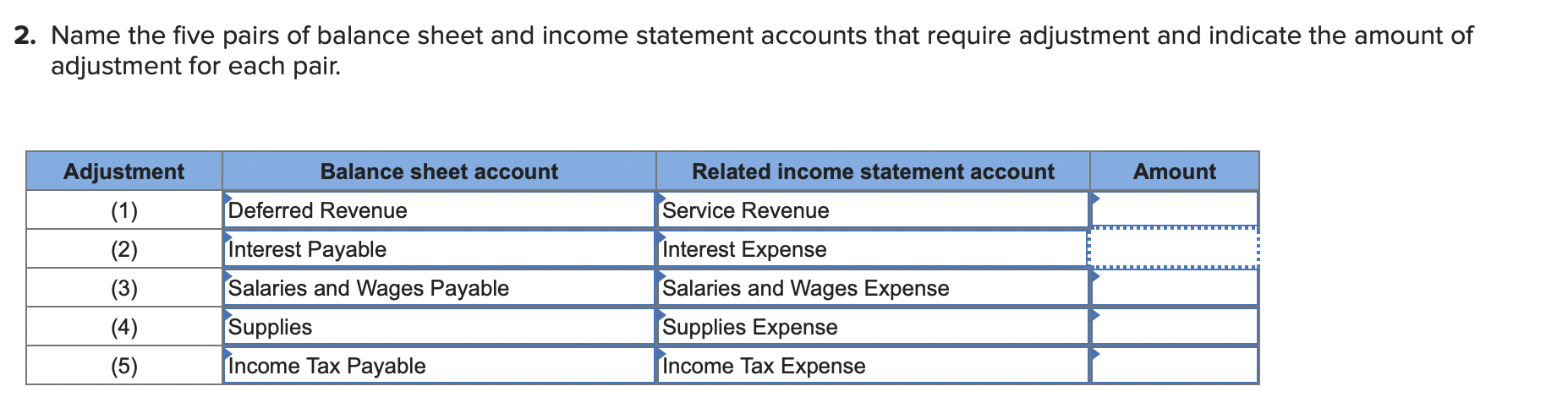 at December 31, 2021, follows, along with information about selected accounts. Account