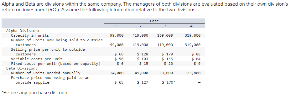 Please help me understand what I'm getting wrong in the last part