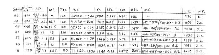 what is the value of Marginal Revenue at 475 units of output?