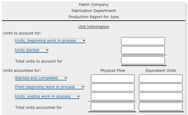 Method, Single Department Analysis, One Cost Category Hatch Company produces a product