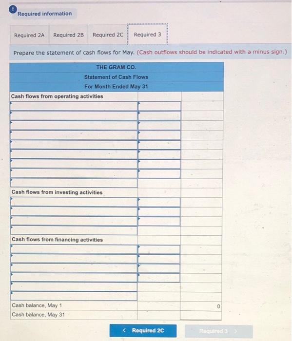 Gram started The Gram Co., a new business that began operations on