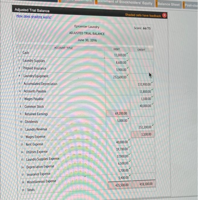 Epicenter Laundry at June 30, 2016, the end of the fiscal year,
