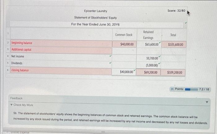 follows: Epicenter Laundry UNADJUSTED TRIAL BALANCE June 30, 2016 CREDIT 1 Cash