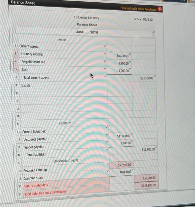 2 Laundry Supplies 3 Prepaid Insurance Laundry Equipment 5 Accumulated Depreciation 125,400.00
