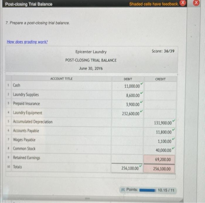 Accounts Payable 11,800.00 40,000.00 65,600.00 232,200.00 475,000.00 7 Common Stock ACCOUNT TITLE
