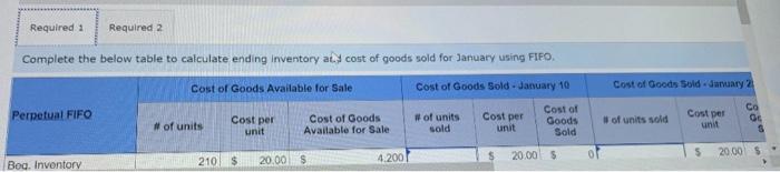 2021 with 210 units of its one product. These units were purchased