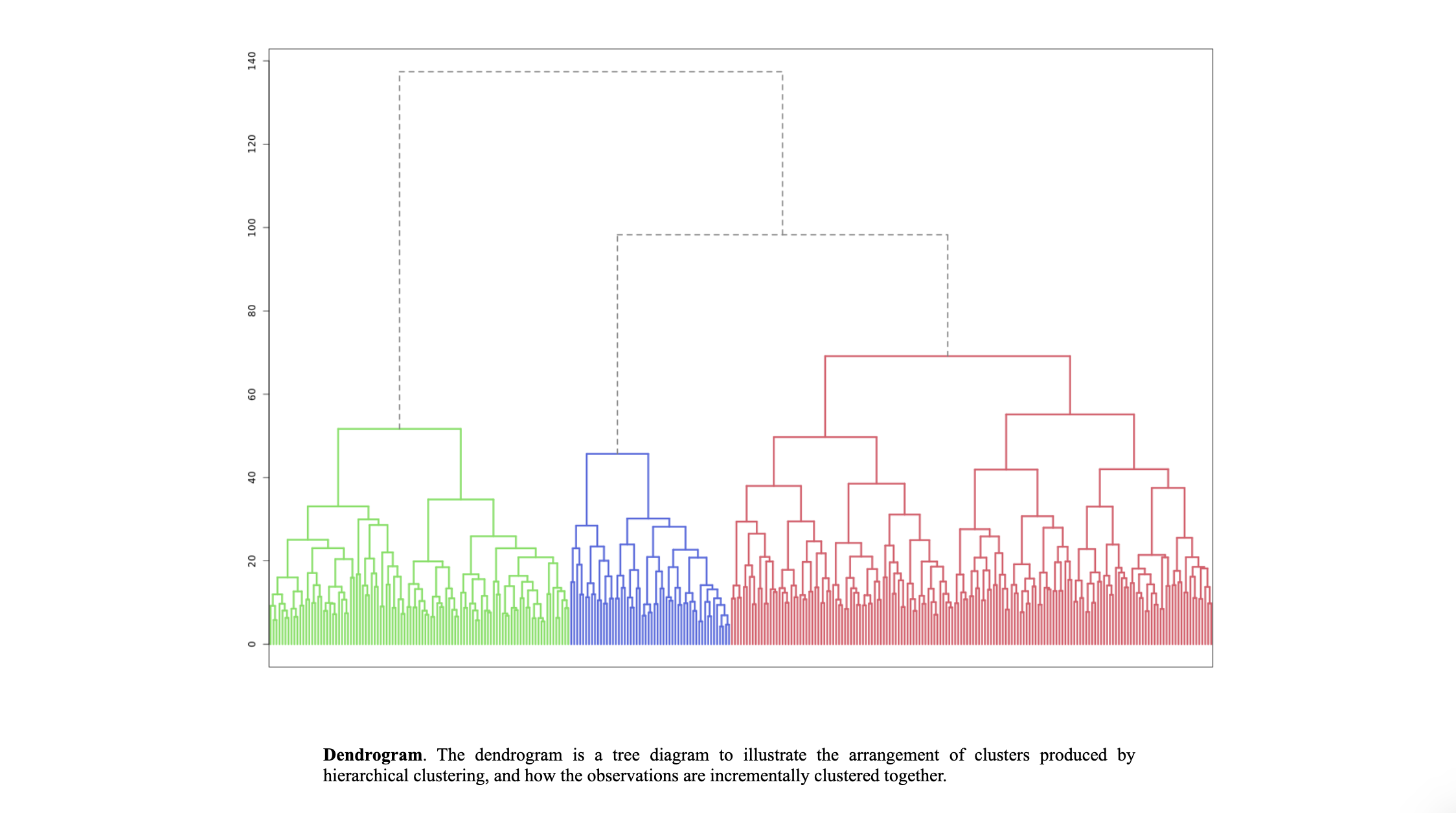 Conduct a needs-based segmentation analysis to determine if the import bear market