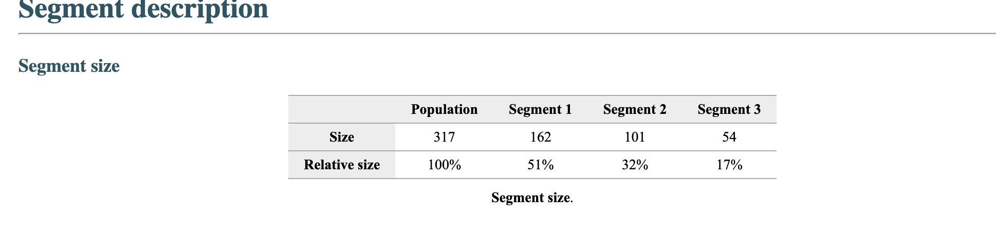 analysis. Determine if there are any targetable segments that emerge from this