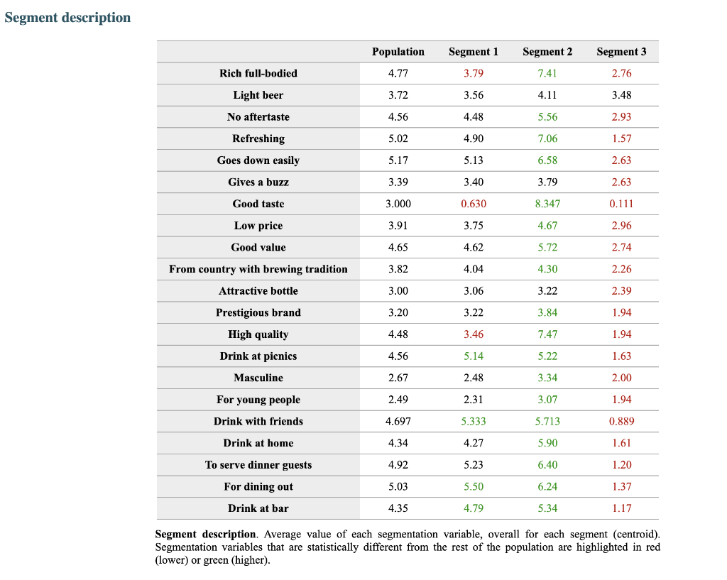analysis. (1) What is the number of segments? (2) Describe each segment