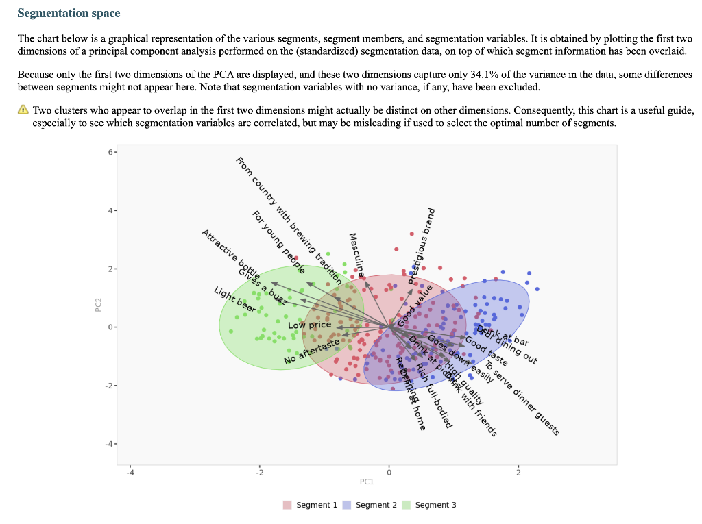 each segment with using the output of the discriminant analysis. \ Segment