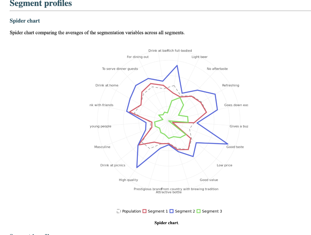 statistical fit (what the data say), managerial relevance (what makes the most