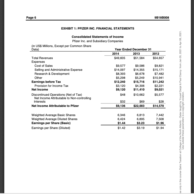 Expense) for each of its fiscal years 2012, 2013, & 2014 assuming
